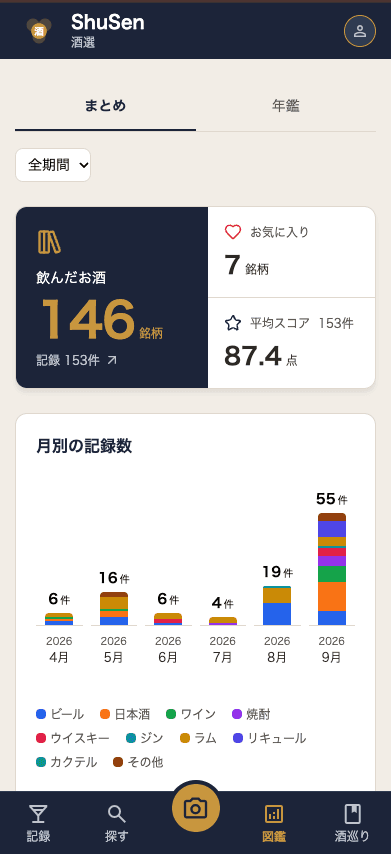 私のお酒図鑑